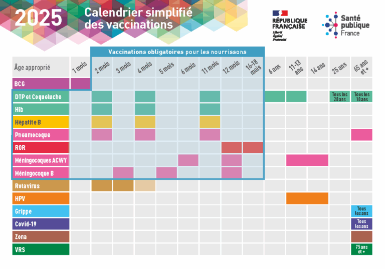 Calendrier Vaccinal