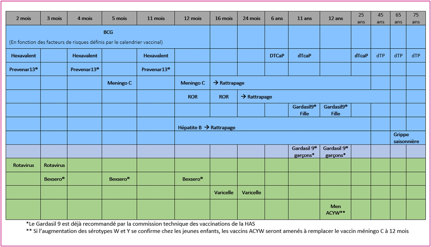 Calendrier Vaccinal Infovac 2020