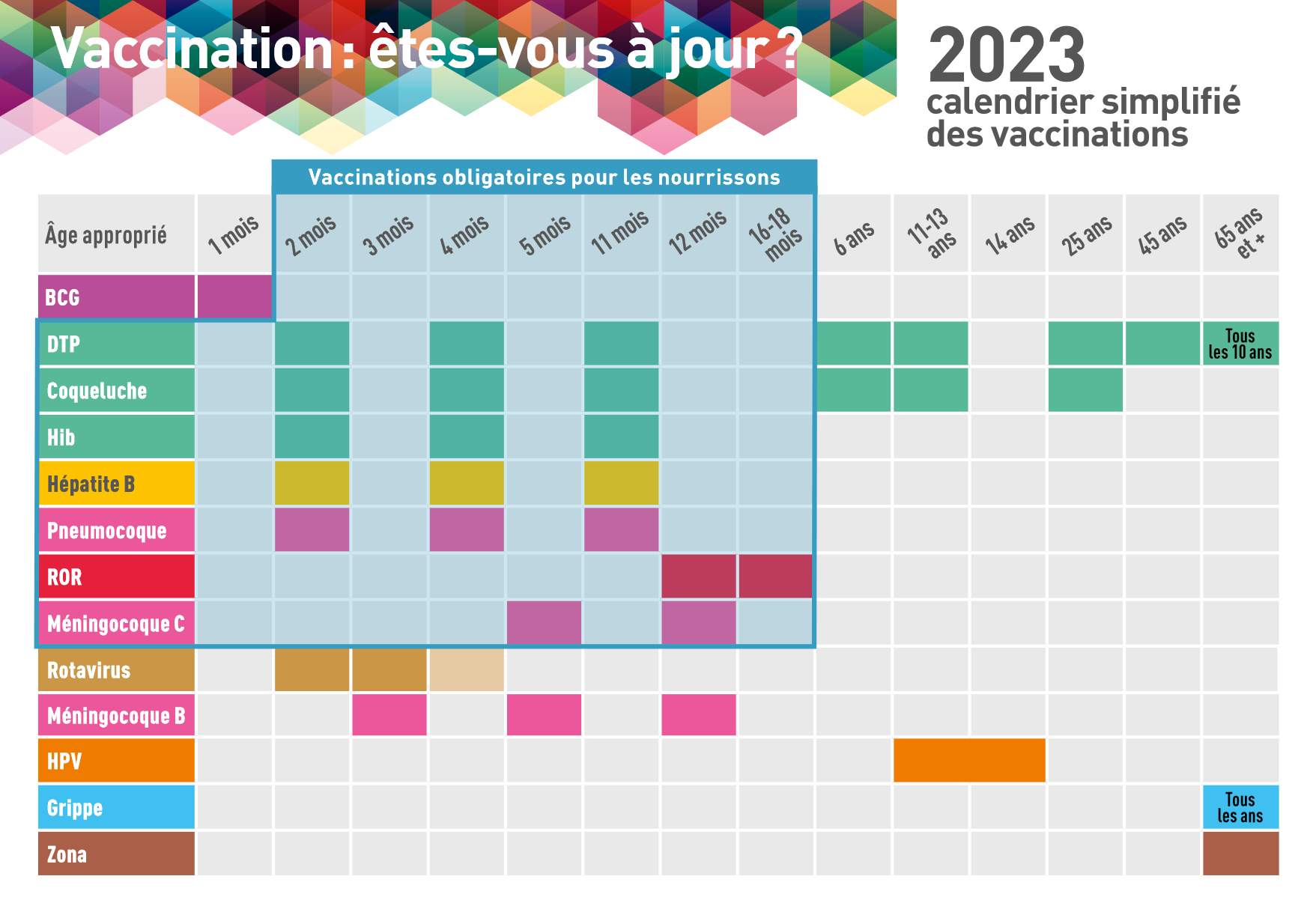 Calendrier Vaccinal Mutuelle De France Des Hospitaliers