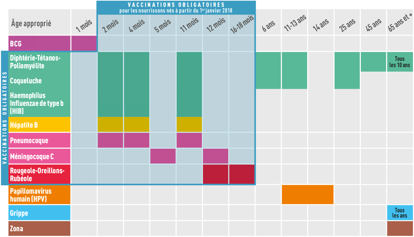 Calendrier Vaccinal Simplifi Planet Vie