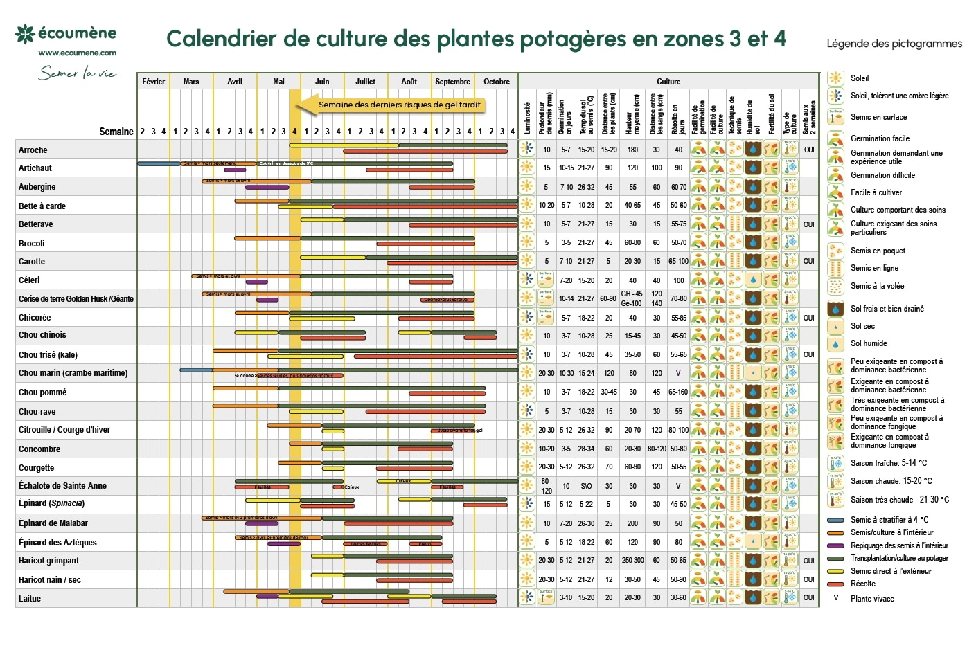 calendrier plantation fleurs