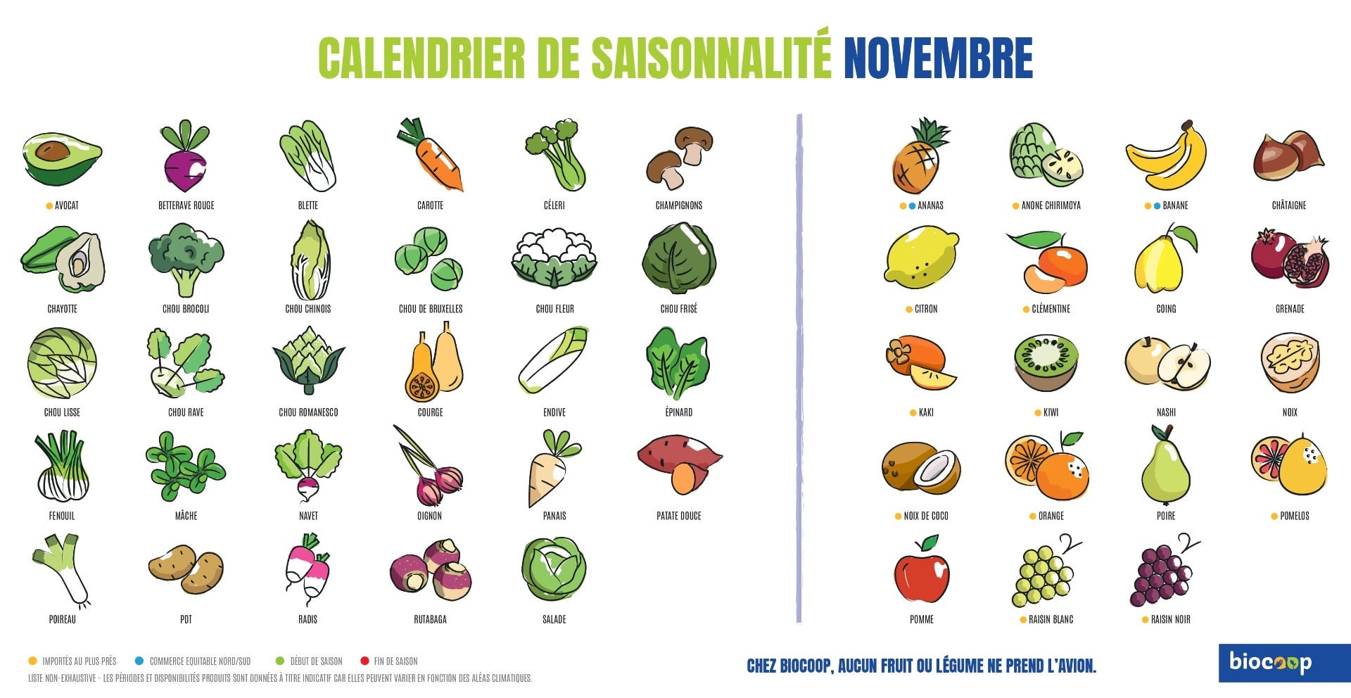 Calendriers Des Fruits Et L gumes De Saison Biocoop Biocoop