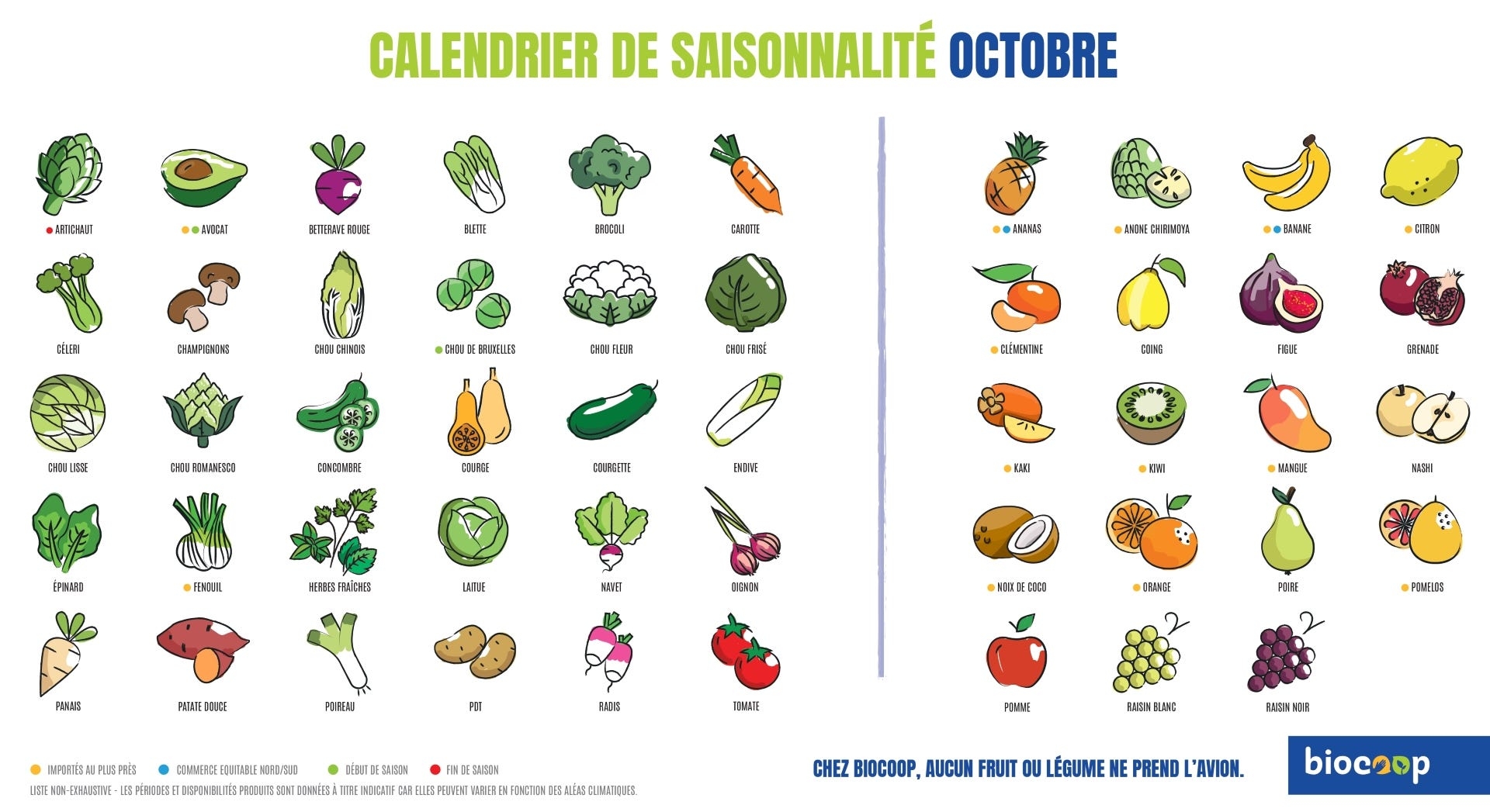 Calendriers Des Fruits Et L gumes De Saison Biocoop Biocoop