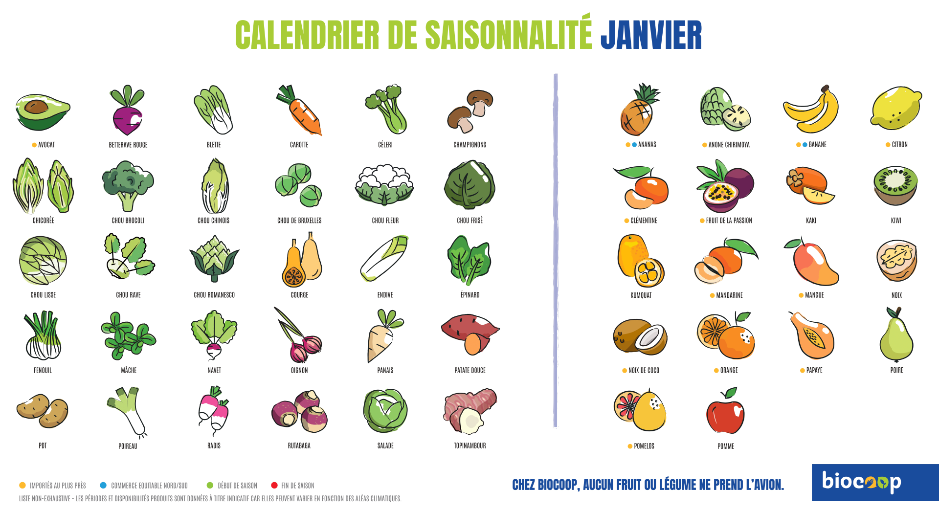 calendrier legumes saison