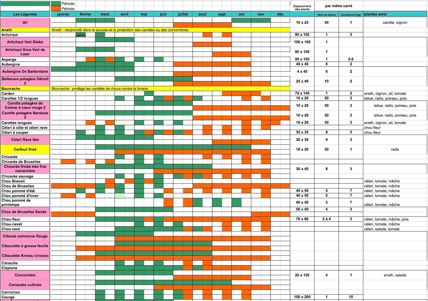 calendrier des semis