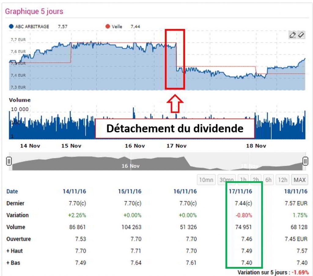 calendrier des dividendes