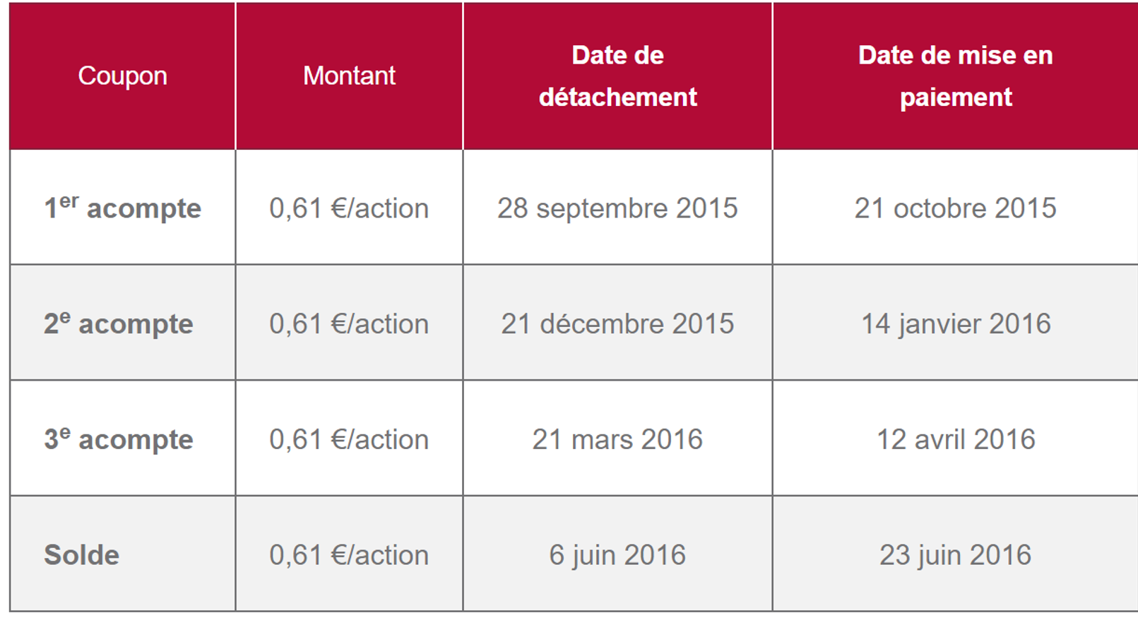 Comment Toucher Des Dividendes Le Calendrier Des Dividendes RevenusEtDividendes