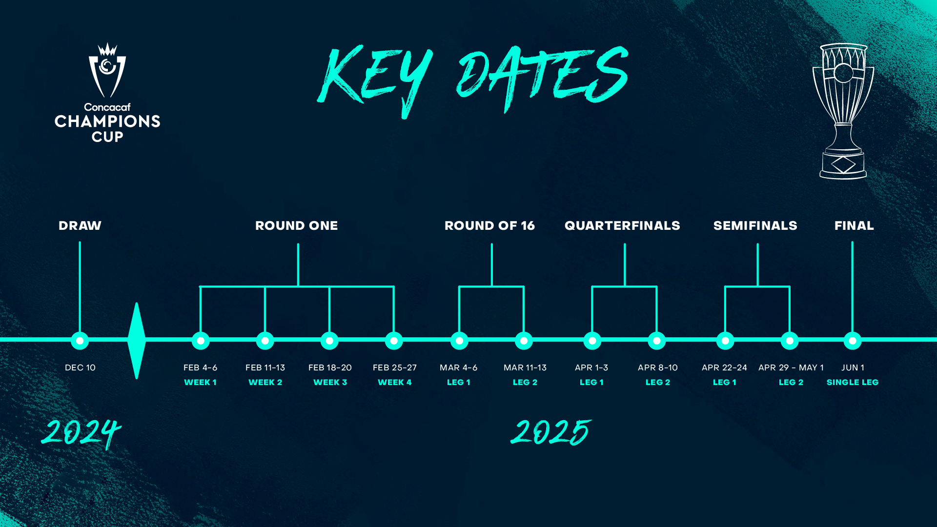 Concacaf Confirms Important Details For 2025 Concacaf Champions Cup LA Galaxy