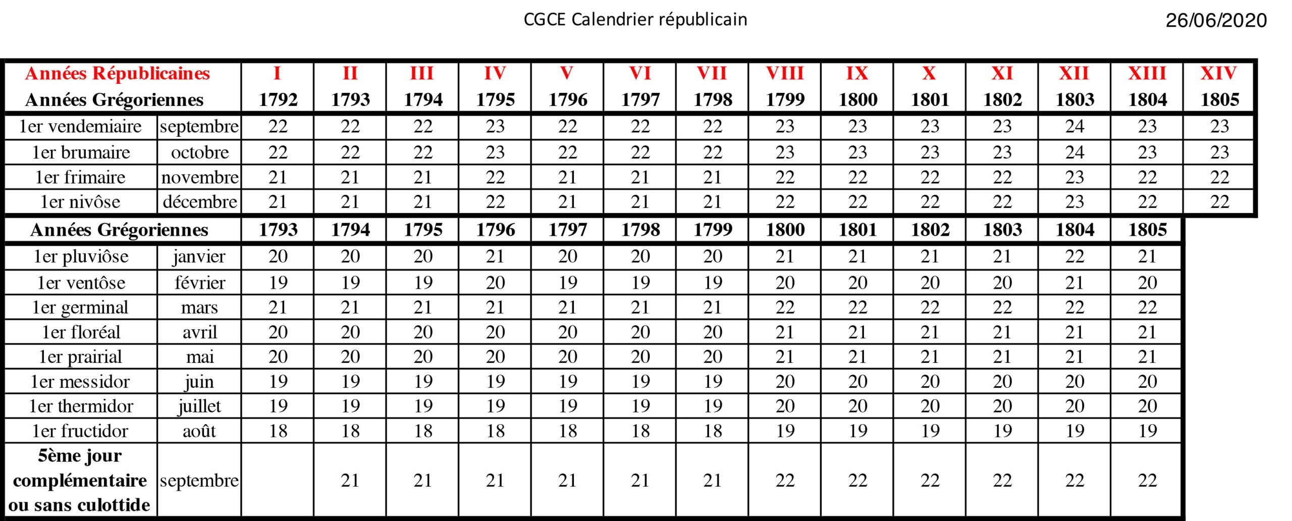 Concordance Des Calendriers R publicain Et Gr gorien 