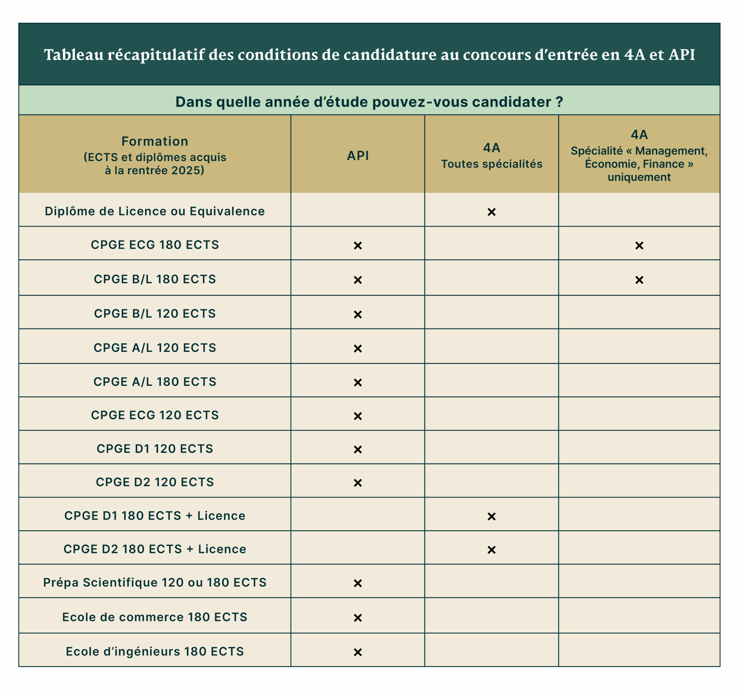 calendrier universitaire paris nanterre