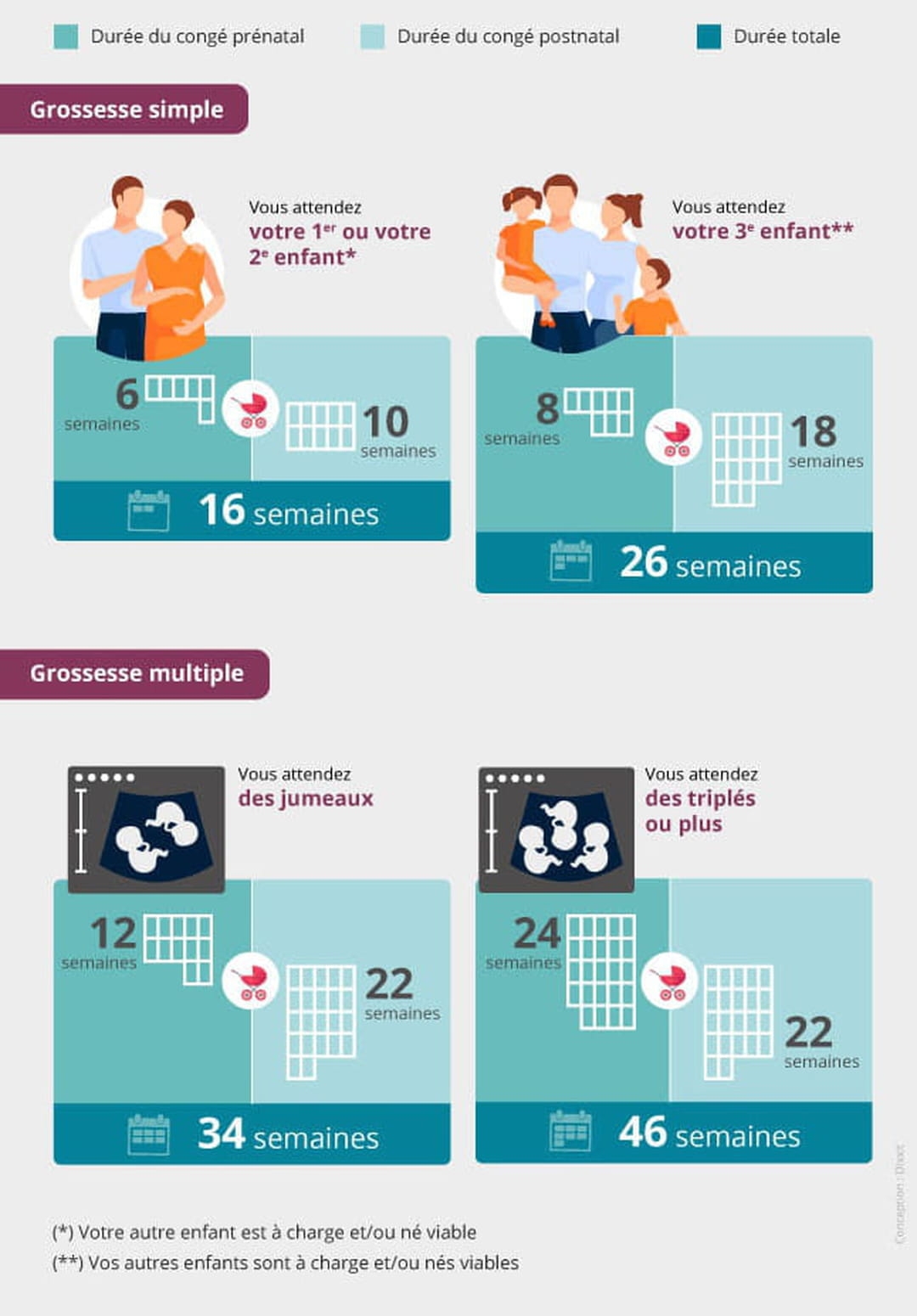 Cong Maternit Dur e Montants Salaire Comment Le Calculer Cong Maternit Dur e Montants Salaire Comment Le Calculer