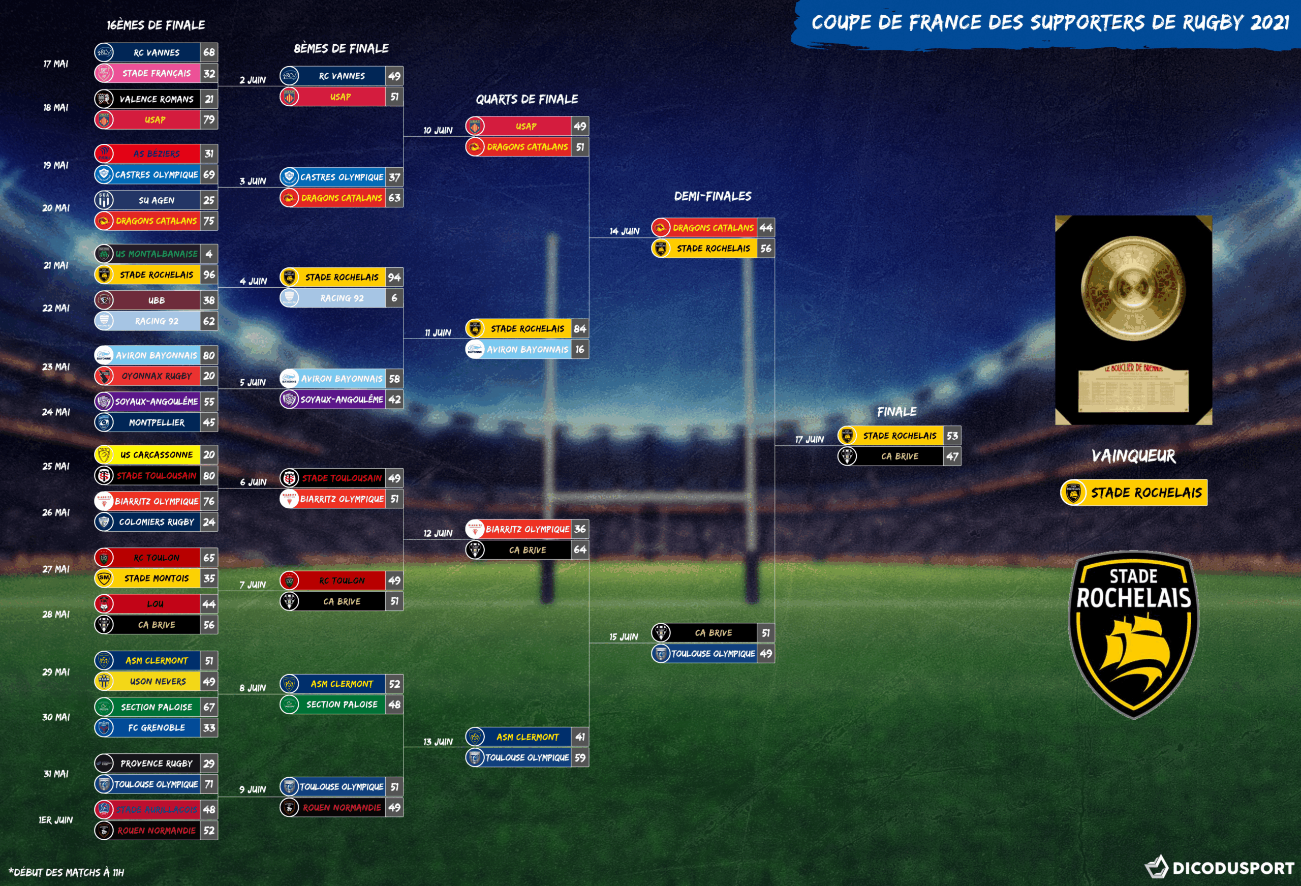 coupe de france calendrier