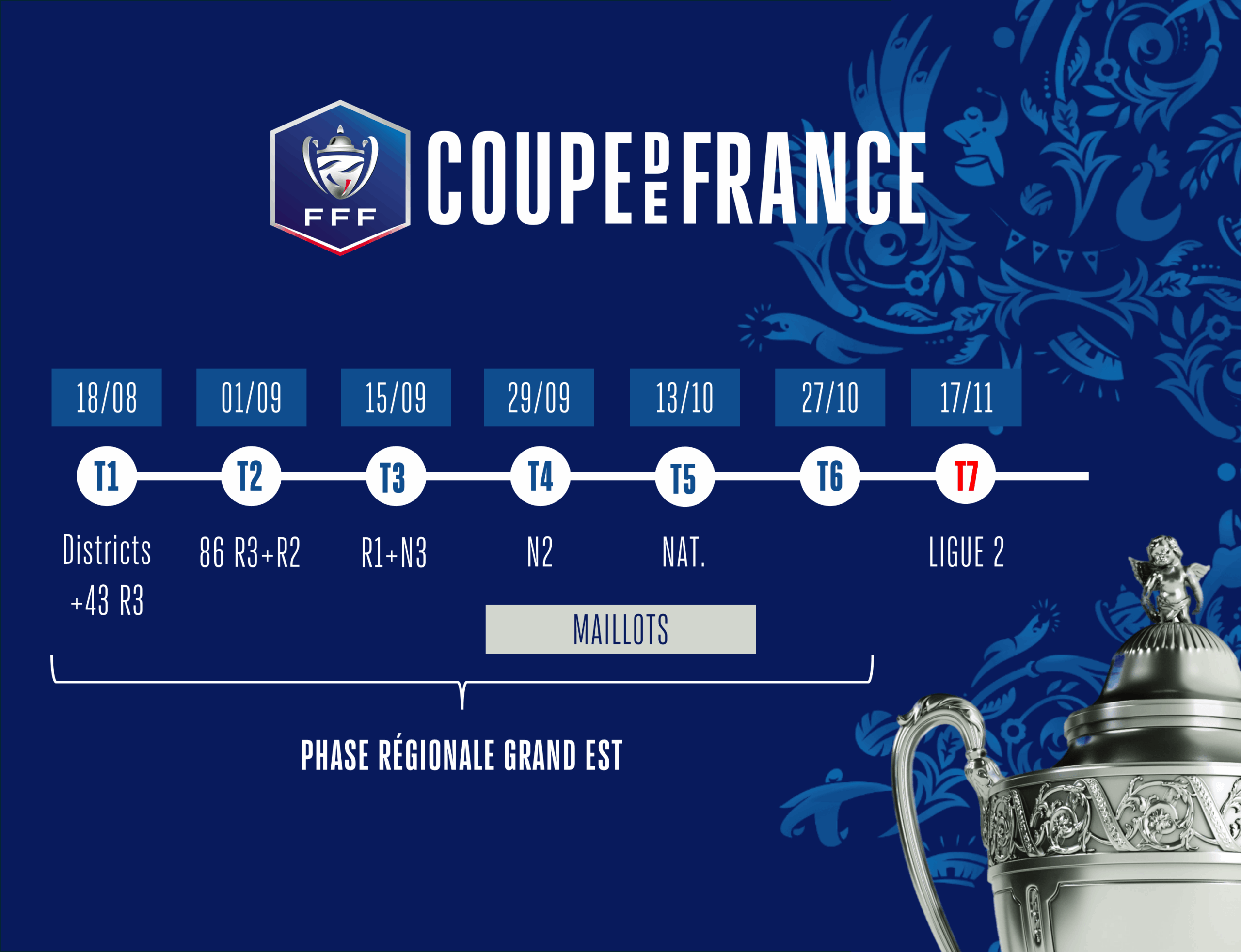 Coupe De France Les Affiches Du 1er Tour LIGUE DU GRAND EST DE FOOTBALL