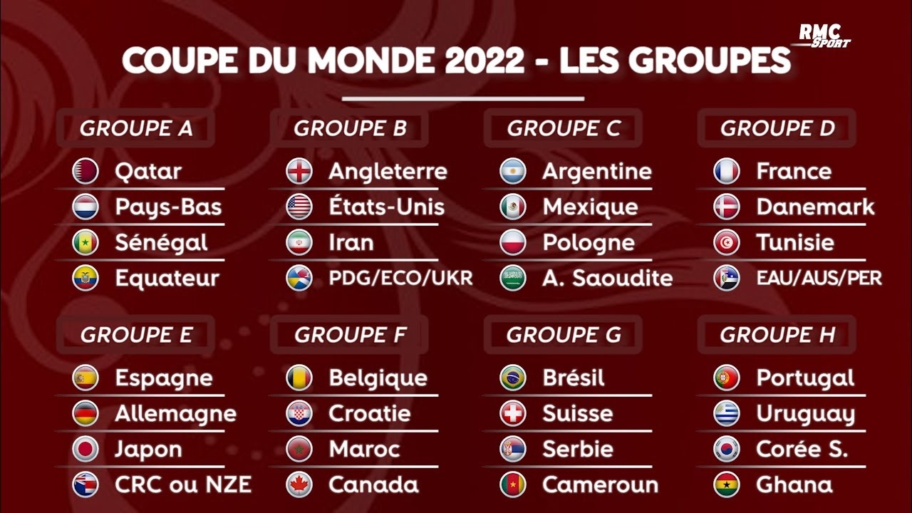 Coupe Du Monde 2022 La Composition Des Groupes Et Le Calendrier Complet YouTube
