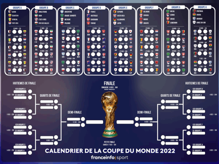Coupe Du Monde 2022 Le Calendrier Complet Du Mondial De Football Au Qatar T l charger