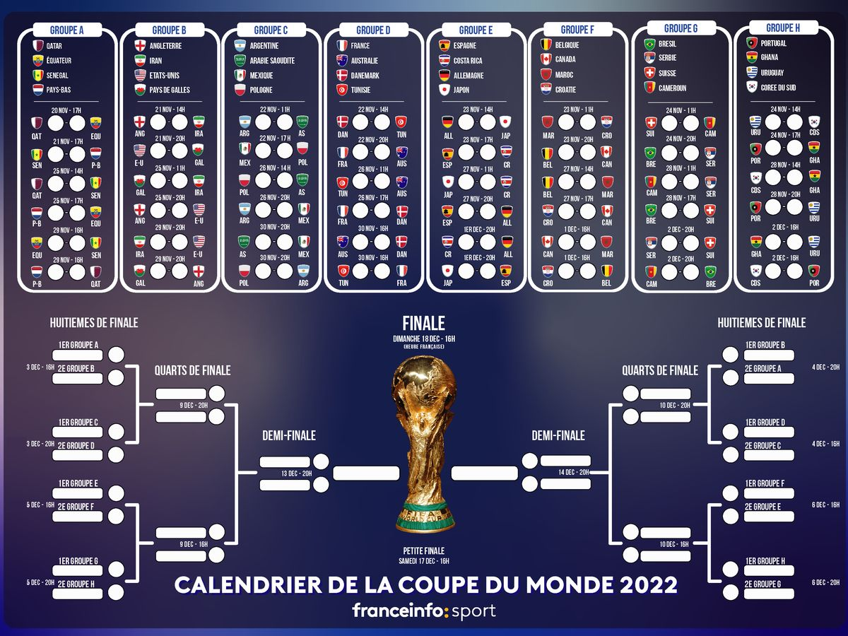 Coupe Du Monde 2022 Le Calendrier Complet Du Mondial De Football Au Qatar T l charger