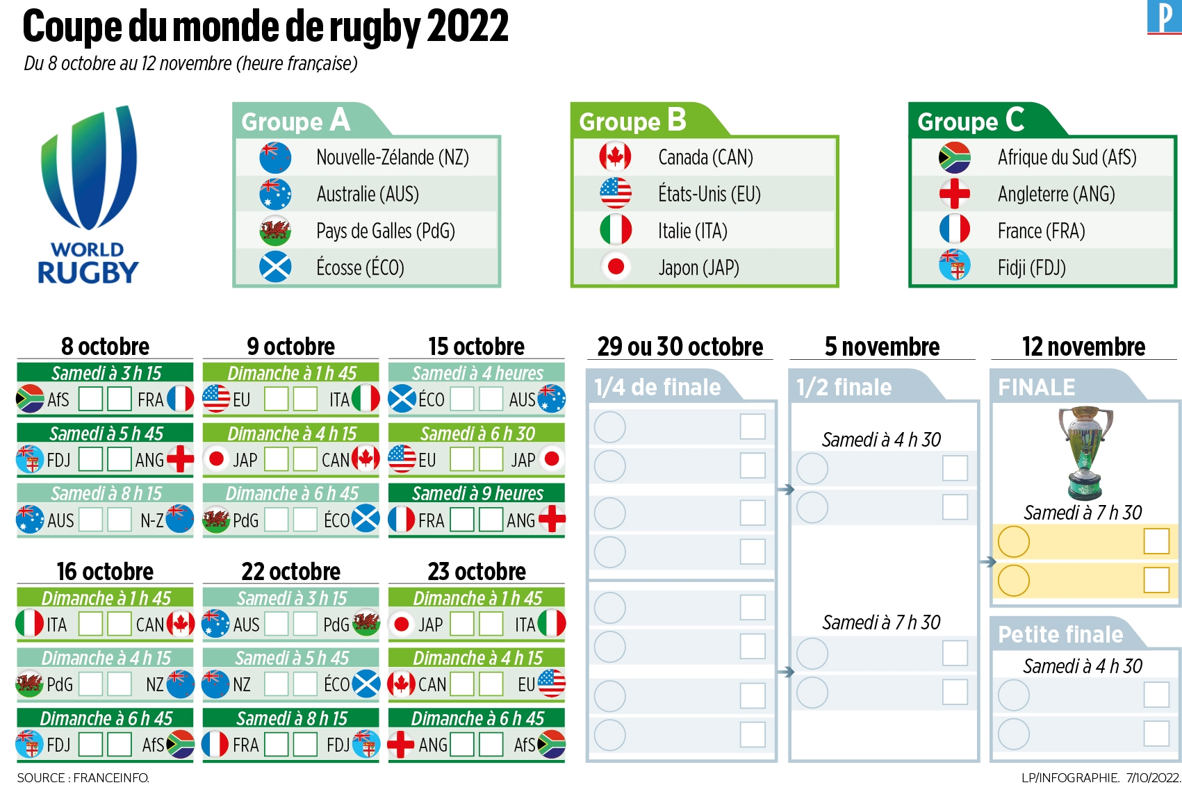 Coupe Du Monde De Rugby F minine Calendrier Diffusion TV Favorites Tout Ce Qu il Faut Savoir Sur La Comp tition Le Parisien