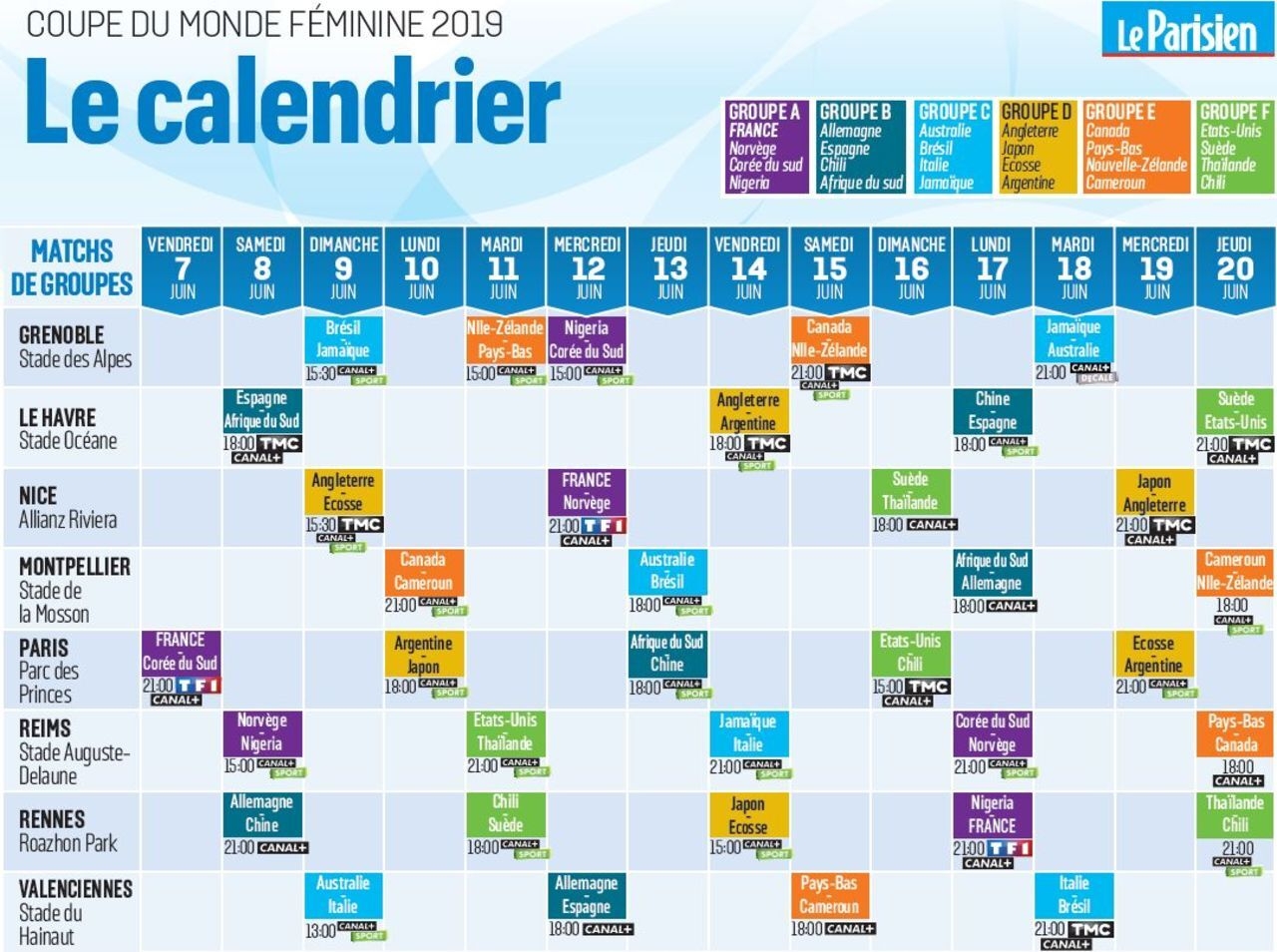 Coupe Du Monde F minine Sur Quelles Cha nes Et Quelle Heure Voir Les Matchs Le Parisien