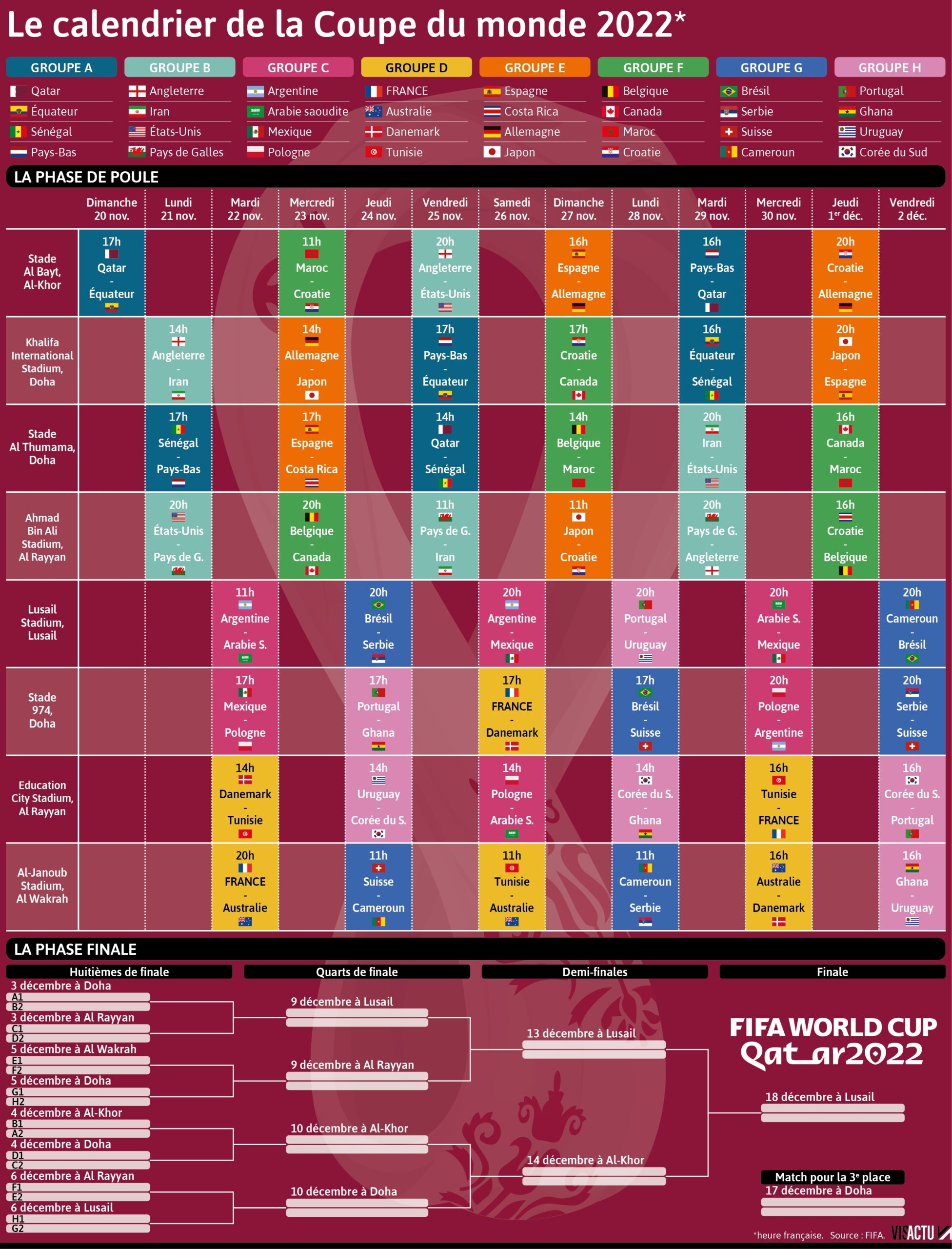 Coupe Du Monde Le Calendrier Des Matchs Des Bleus Au Qatar Ici