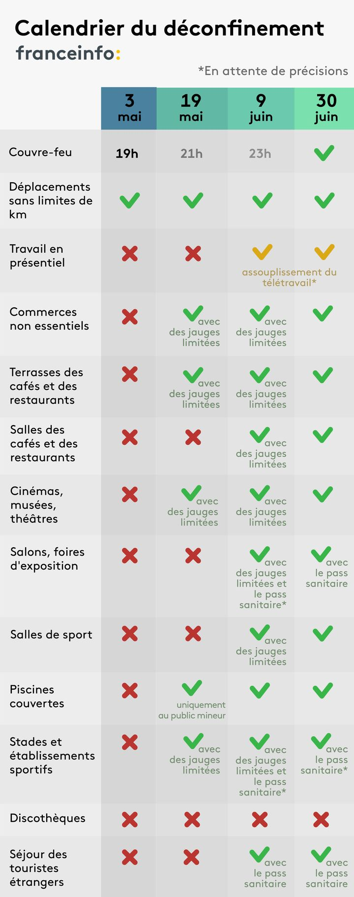 D confinement Consultez Le Calendrier En Quatre tapes Annonc Par Emmanuel Macron