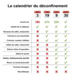 D confinement Mise En Place De La 1 re tape sur 4 Du Calendrier Annonc Par Emmanuel Macron Ville De Nogent sur Marne
