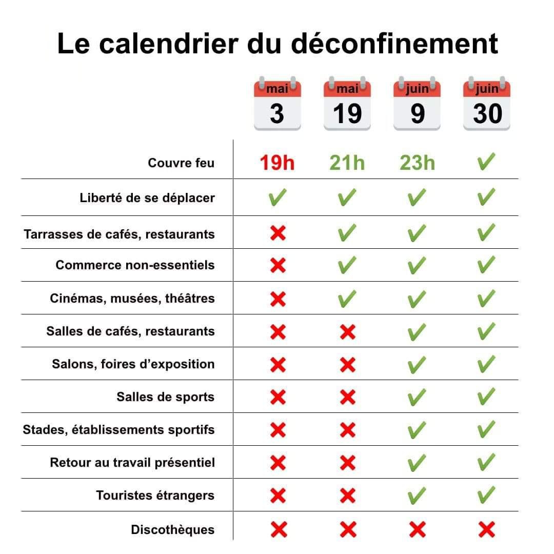 D confinement Mise En Place De La 1 re tape sur 4 Du Calendrier Annonc Par Emmanuel Macron Ville De Nogent sur Marne