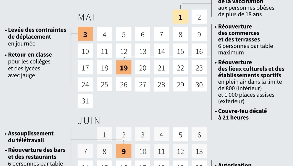 calendrier de déconfinement