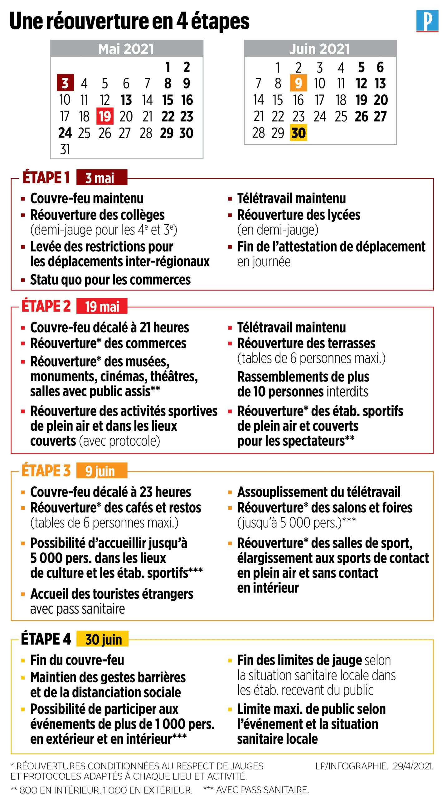 D confinement R ouvertures Couvre feu Le Calendrier D Emmanuel Macron Le Parisien