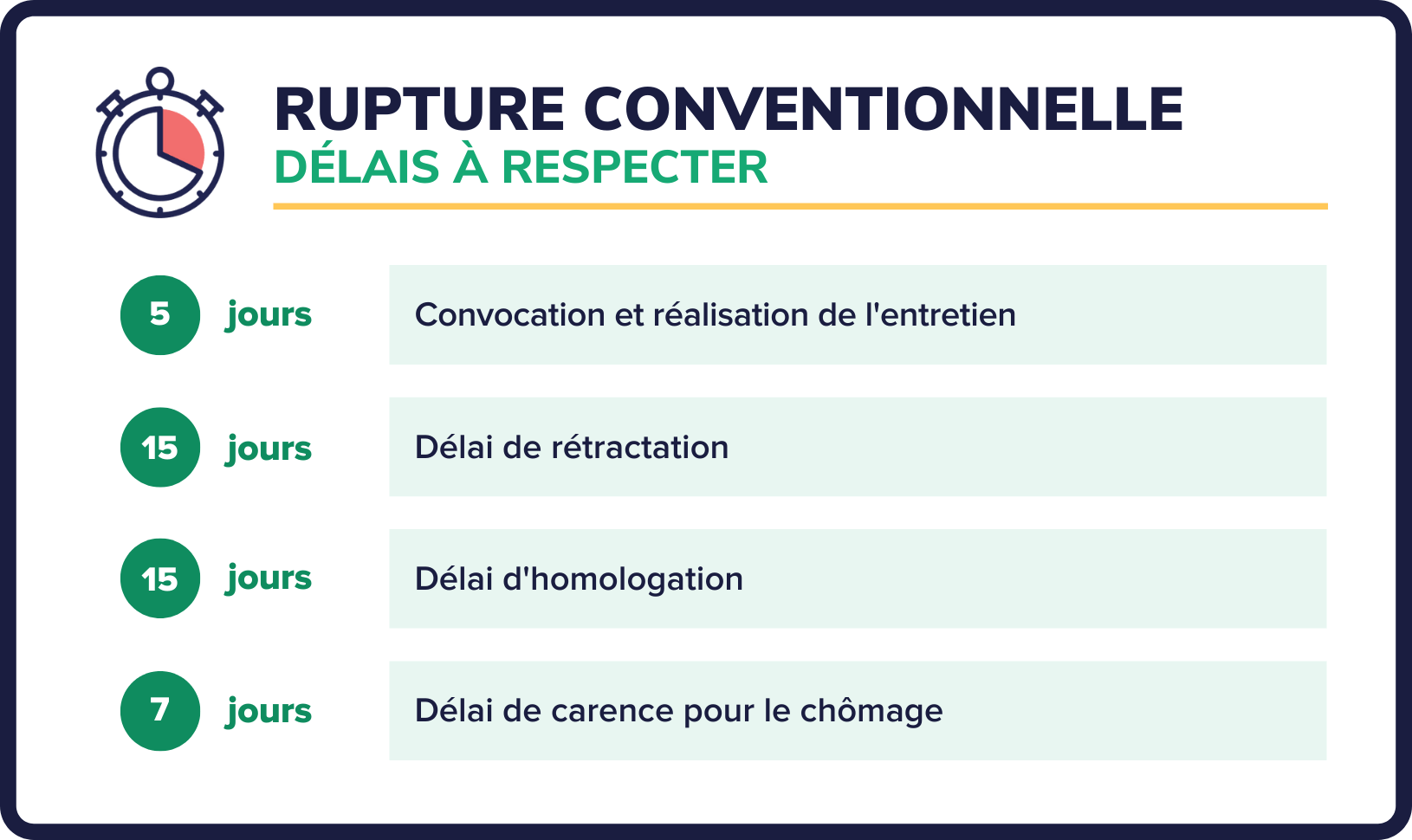 D lai De Rupture Conventionnelle R capitulatif