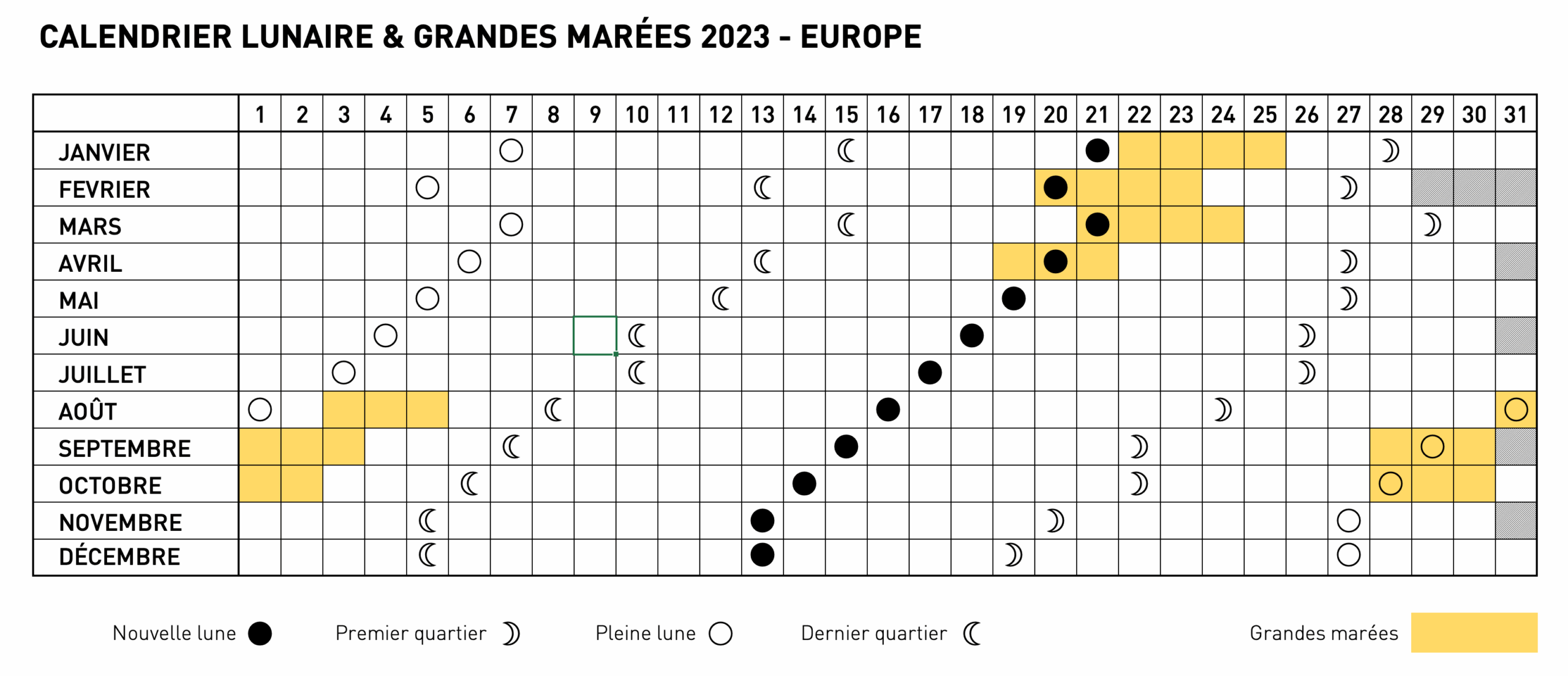 calendrier des marees