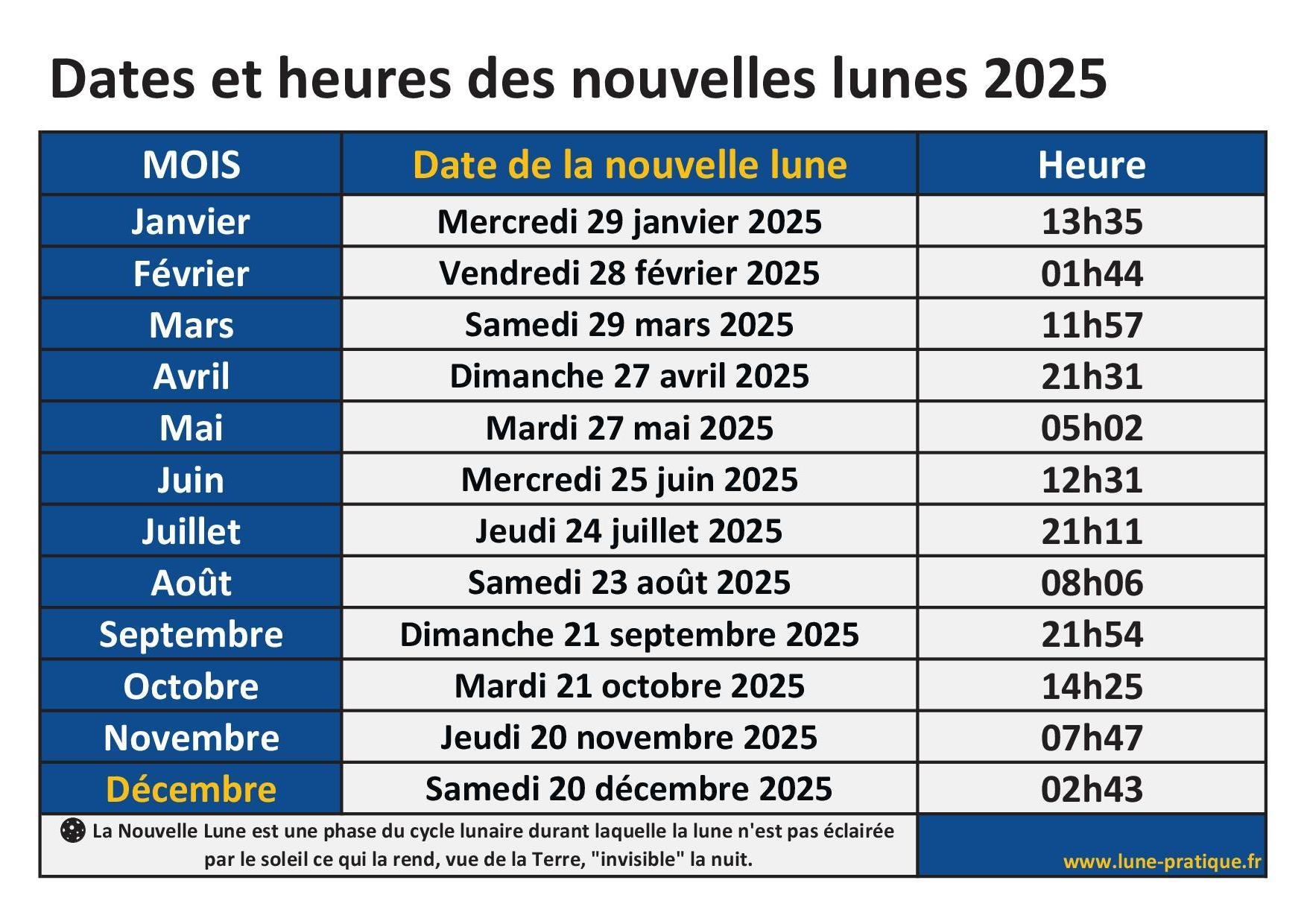 Dates Des Nouvelles Lunes En 2025 Calendrier Et Liste Des Nouvelles Lunes 2025 T l charger