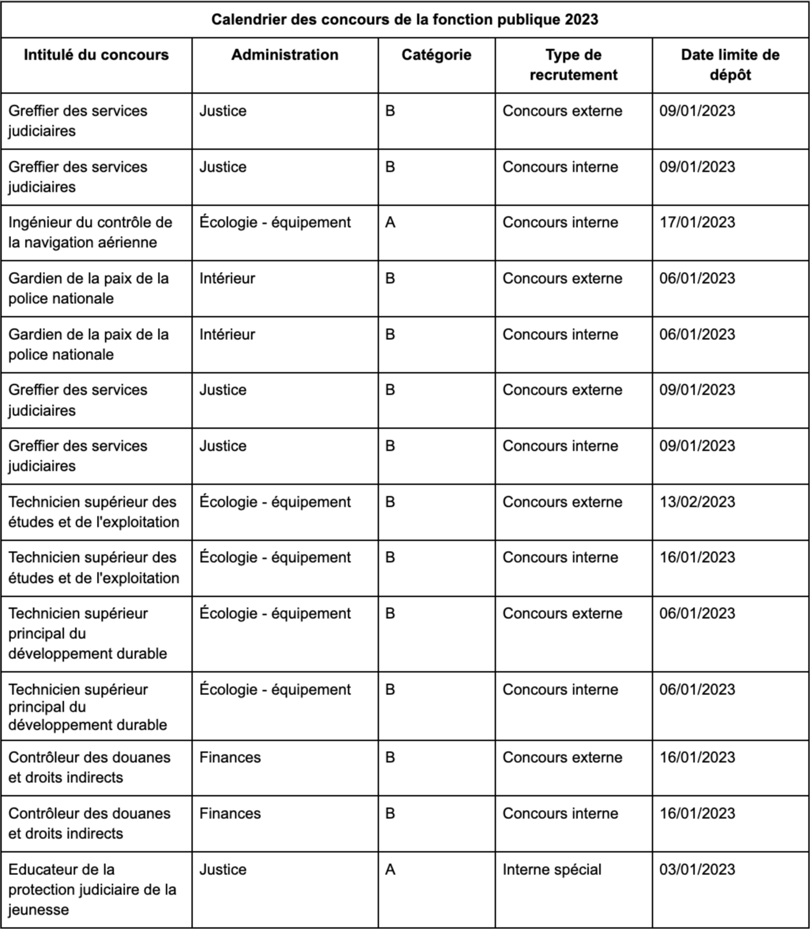 Dates Officielles Des Concours De La Fonction Publique En 2023 DigiSchool