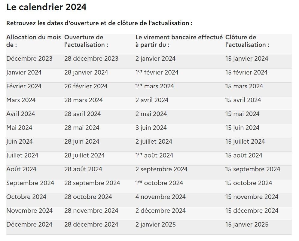 Demandeurs D emploi D couvrez Le Calendrier 2024 Des Actualisations Et Des Versements De France Travail Previssima