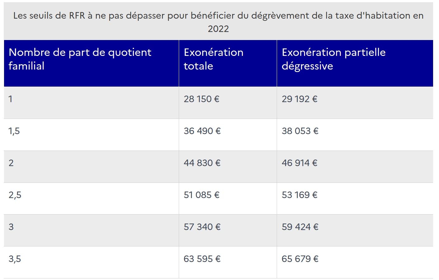 Dossier R forme De La Taxe D habitation Qui Est Encore Concern En 2022 Saumur Kiosque