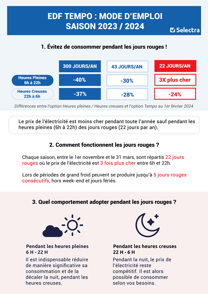 calendrier des jours ejp écoulés