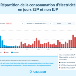 EJP Demain Alertes EDF EJP Et Calendrier 2024 2025