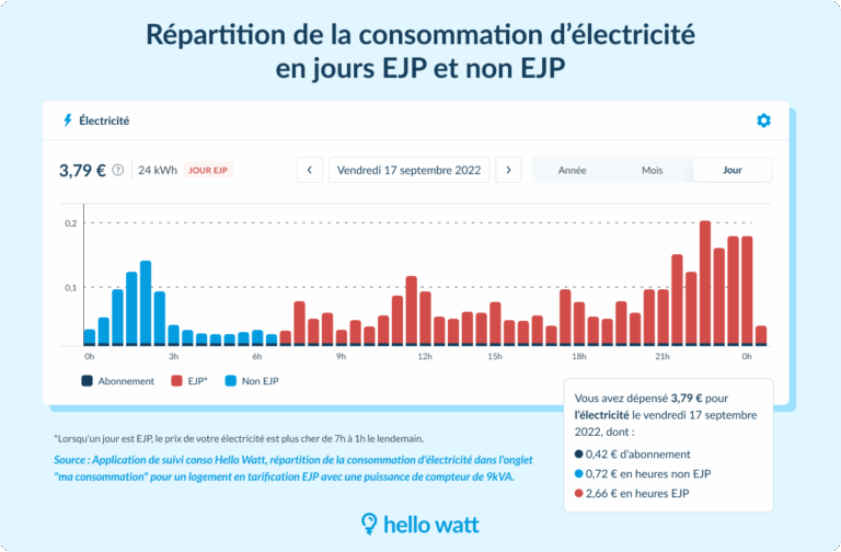EJP Demain Alertes EDF EJP Et Calendrier 2024 2025