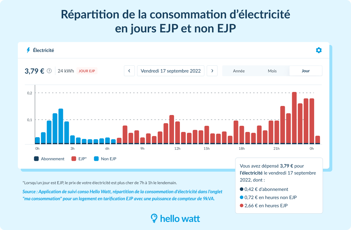 EJP Demain Alertes EDF EJP Et Calendrier 2024 2025