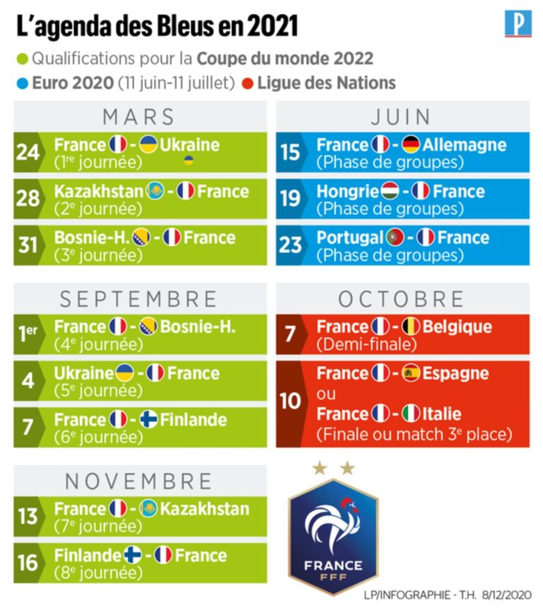 Equipe De France Un Calendrier Charg Pour Les Bleus Le Parisien