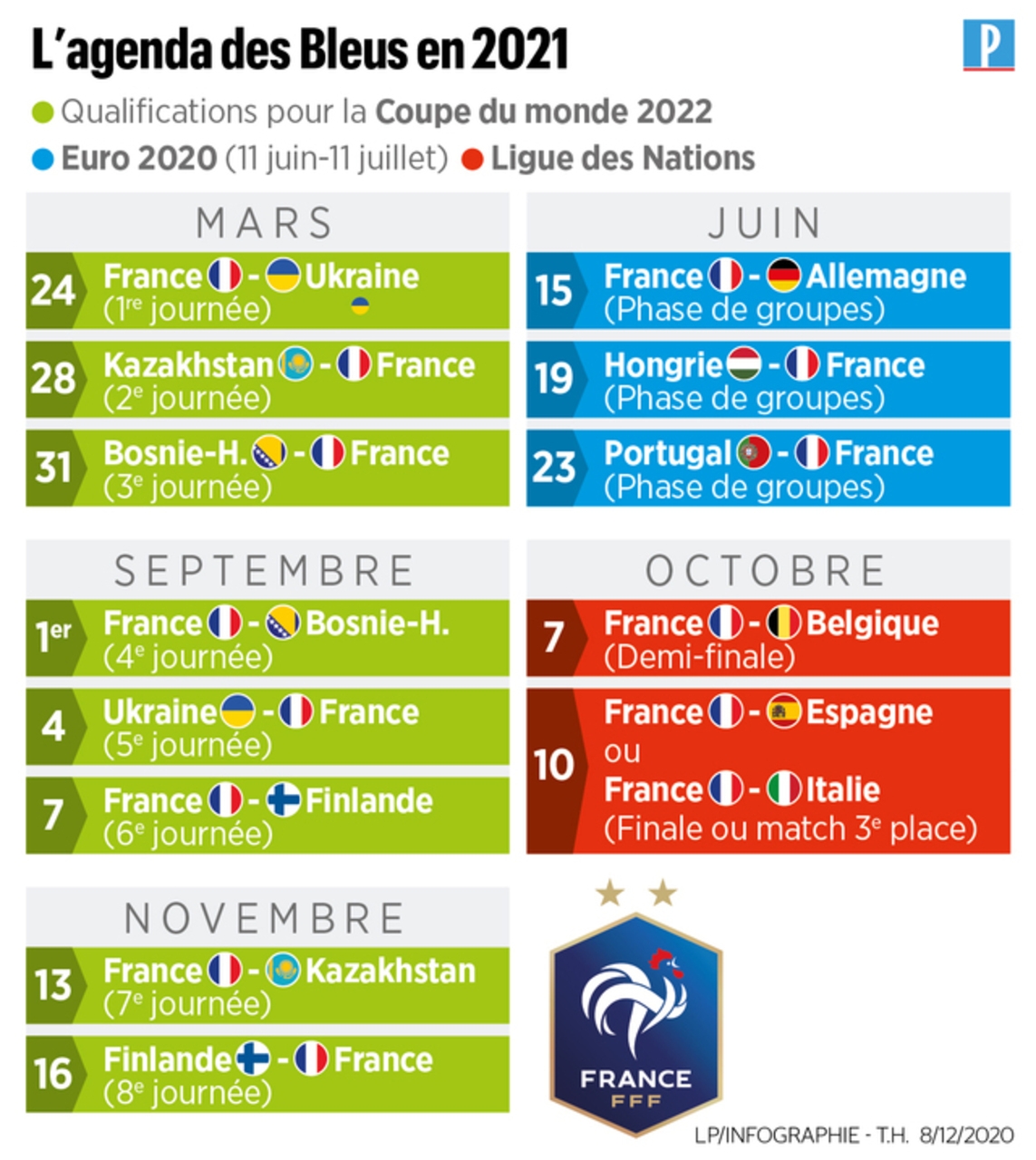 Equipe De France Un Calendrier Charg Pour Les Bleus Le Parisien