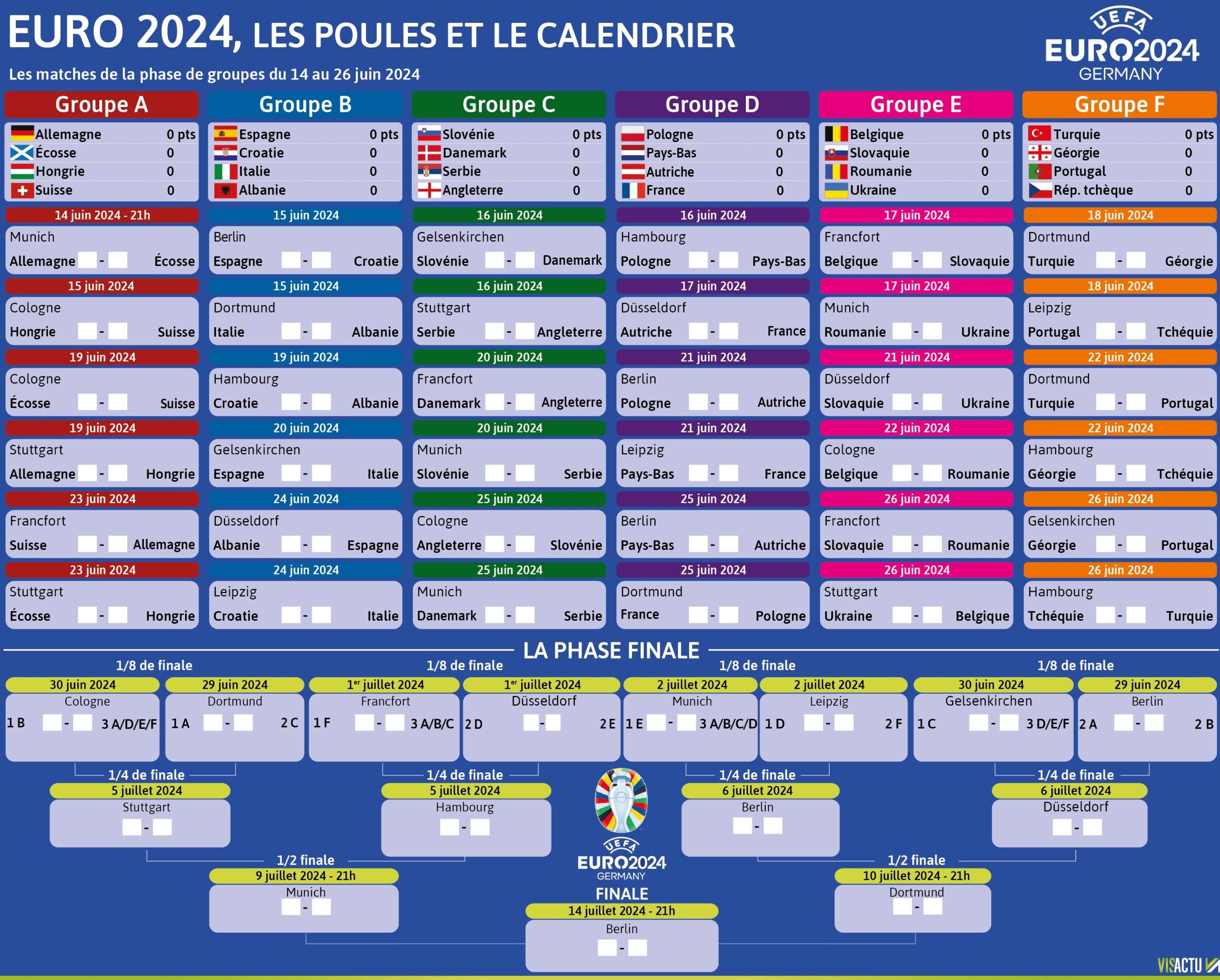 Euro 2024 Le Calendrier Des Matchs Des Bleus En Allemagne Ici