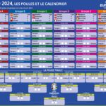 Euro 2024 Le Calendrier Des Matchs Des Bleus En Allemagne Ici