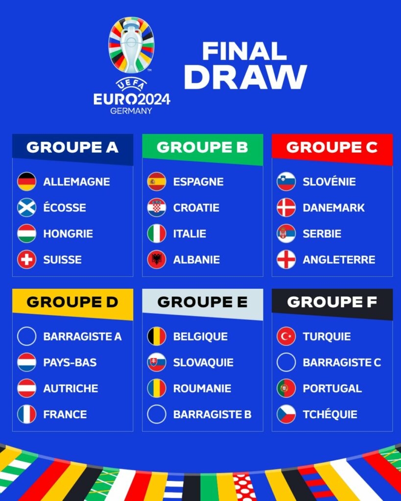 EURO2024 Tableau Des Groupes Calendrier Des Matchs Et R sultats Radio Sports EURO2024 Tableau Des Groupes Calendrier Des Matchs Et R sultats Radio Sports