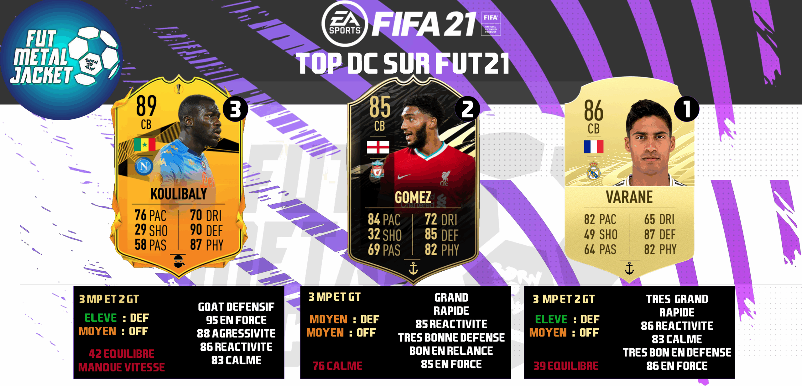 FIFA21 TOP 6 DES MEILLEURS JOUEURS A CHAQUE POSTE FUT METAL JACKET