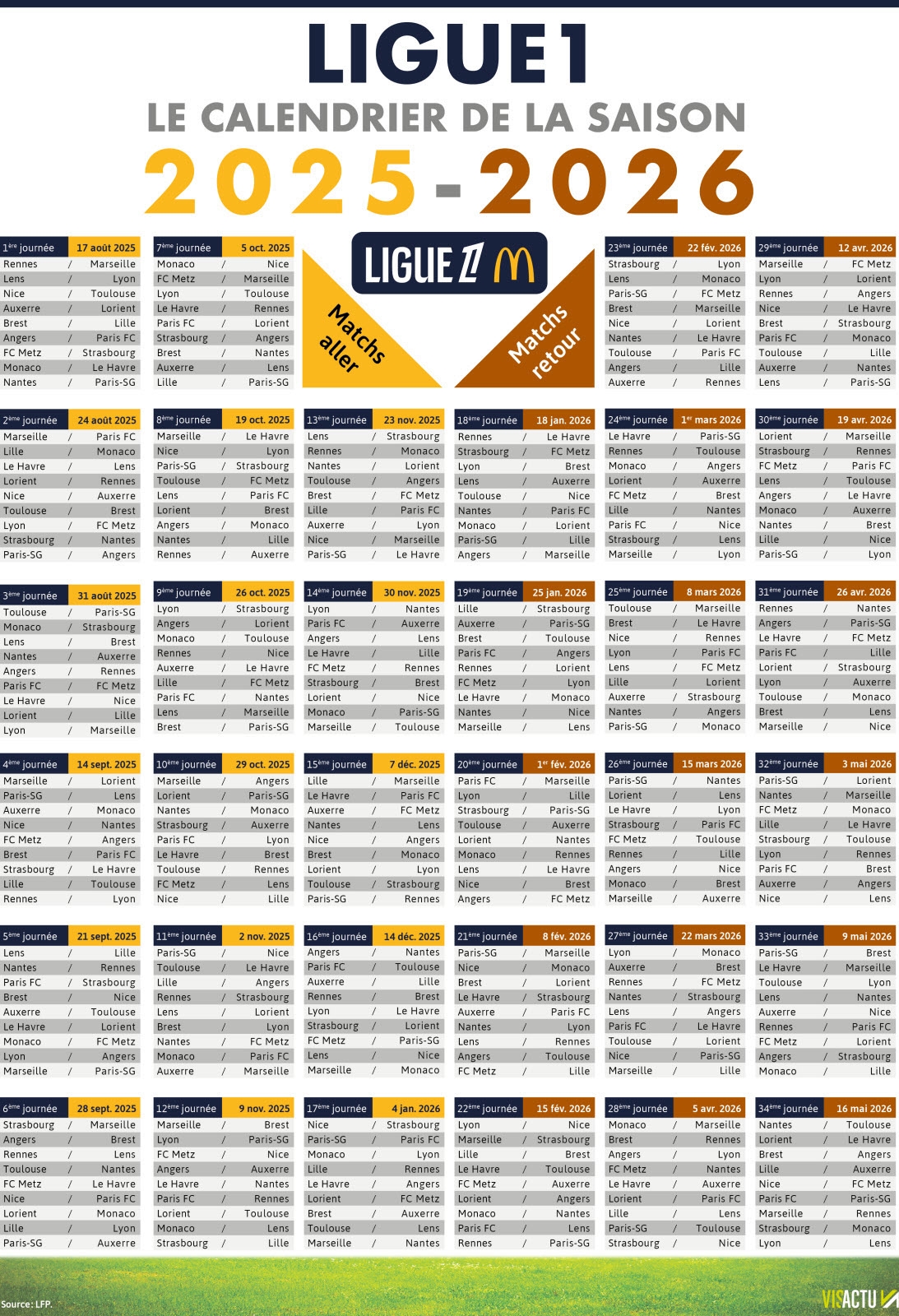 Football Ligue 1 Rennes Marseille En Ouverture Lyon Pr sent Le Calendrier De La Saison 2025 2026 D voil 