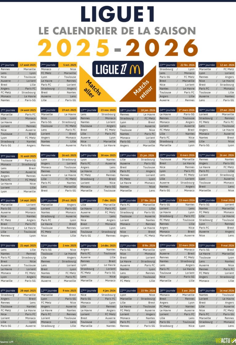 Football Ligue 1 Rennes Marseille En Ouverture Lyon Pr sent Le Calendrier De La Saison 2025 2026 D voil