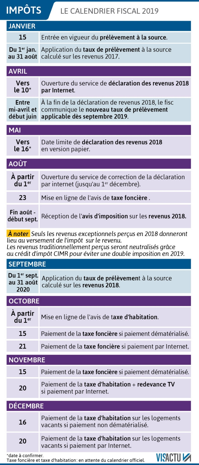 France FISCALIT Imp ts Voici Le Calendrier Des ch ances 2019