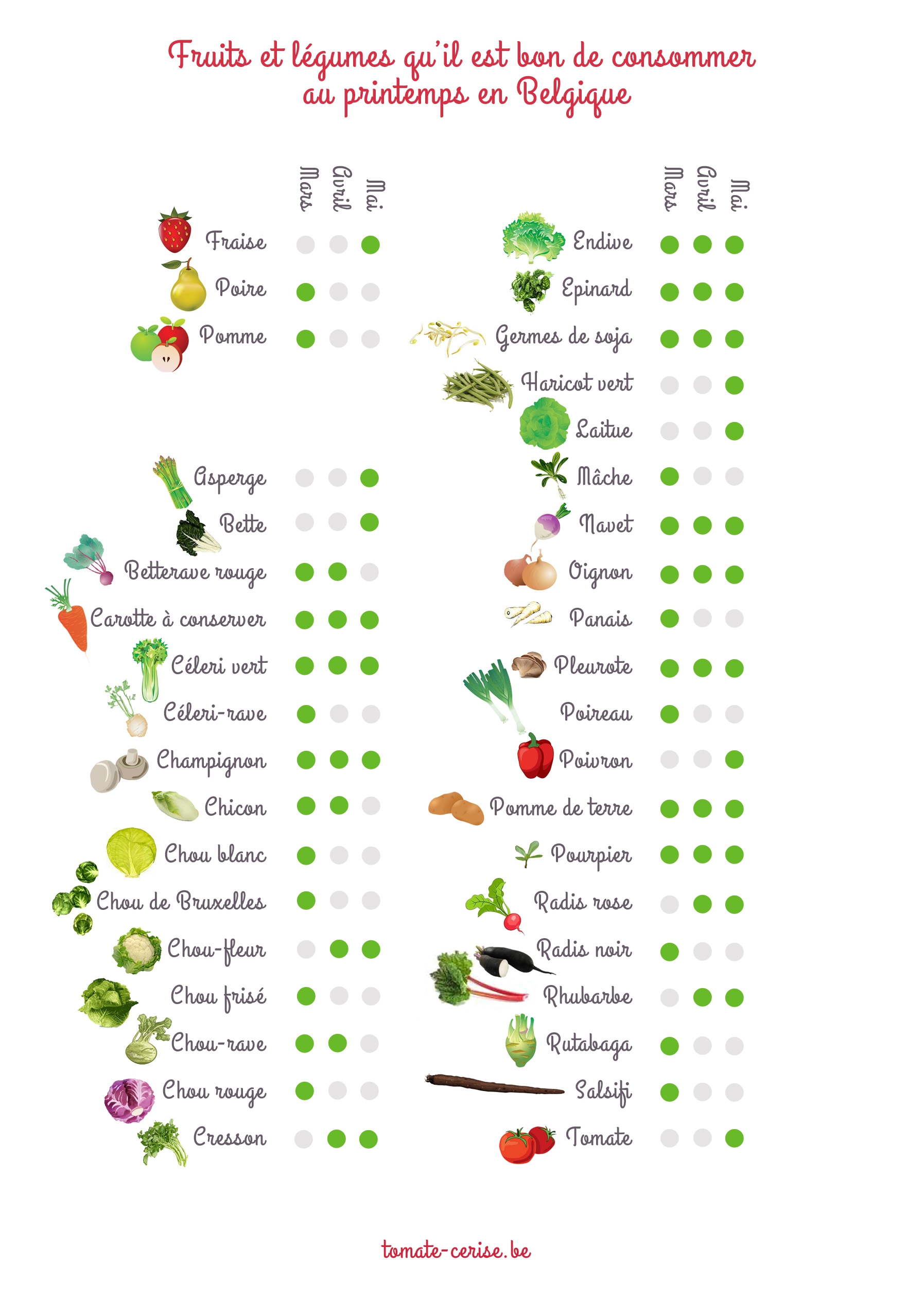 calendrier fruit et légume de saison