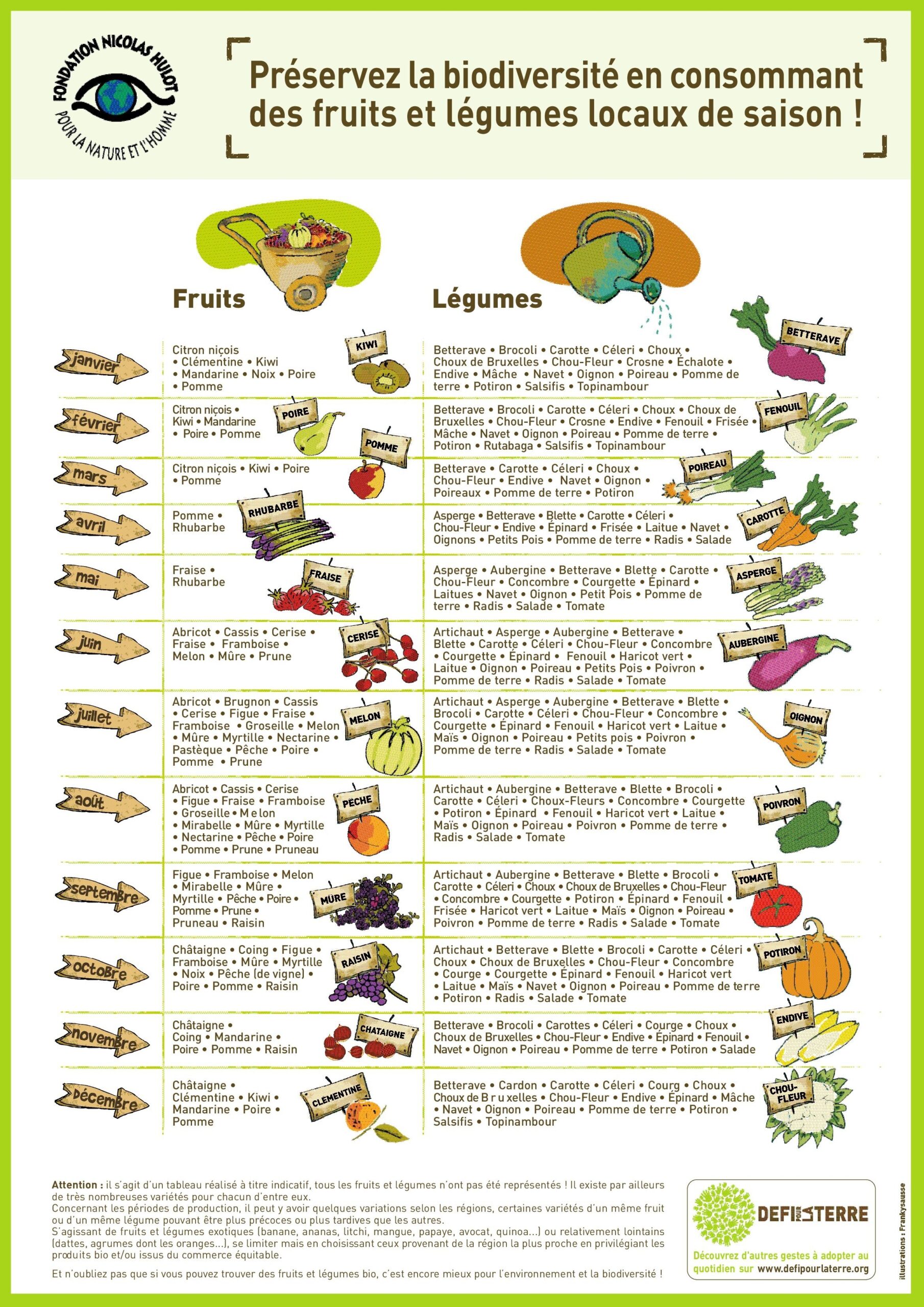 Fruits Et L gumes De Saison PDF Calendriers Imprimer