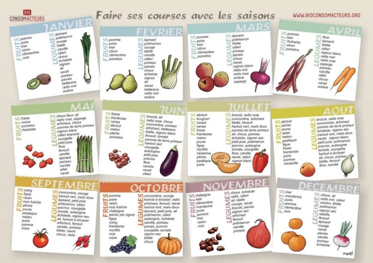 Fruits et legumes saison calendrier pdf PAT CVL Inpact Centre